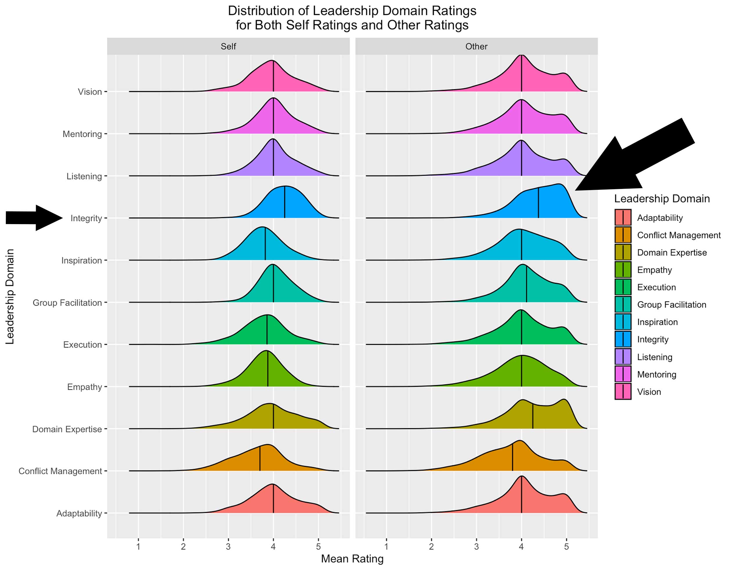torch leadership integrity data