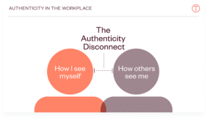 Authenticity Disconnect