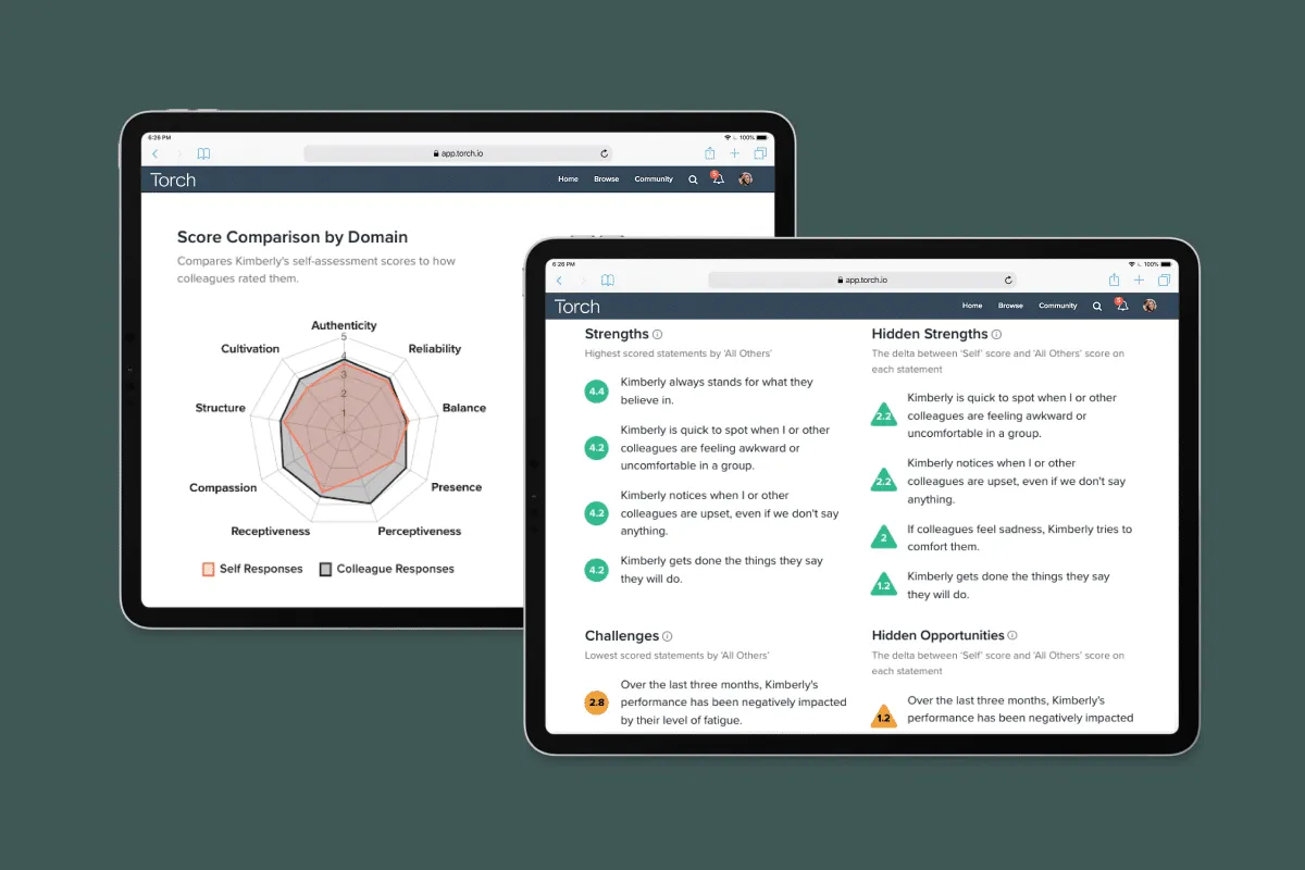 The secret to supercharging your learning programs: 360 Leadership Assessments