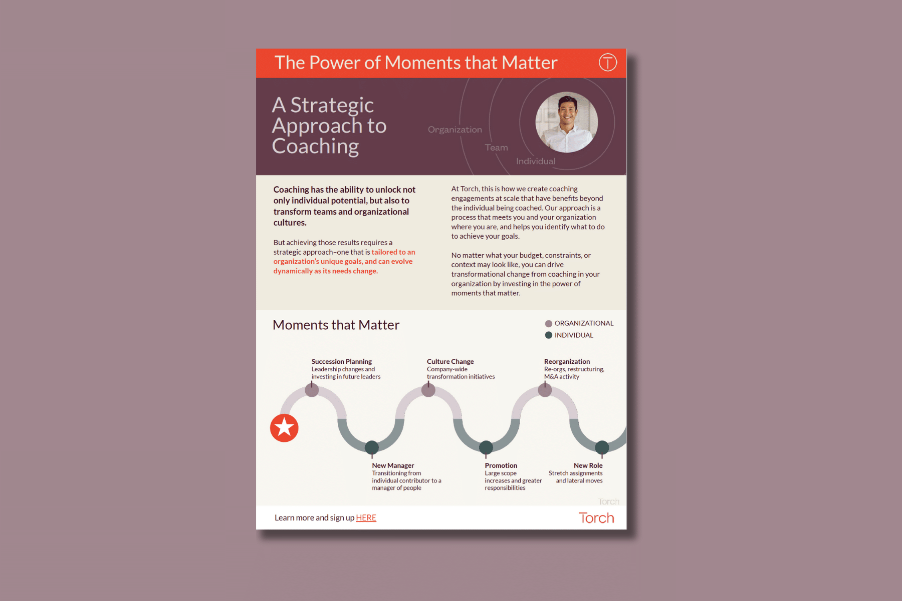 The Power of Moments That Matter: A Strategic Approach to Coaching