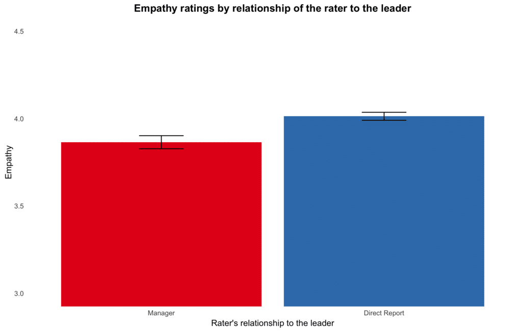 empathy in work relationships