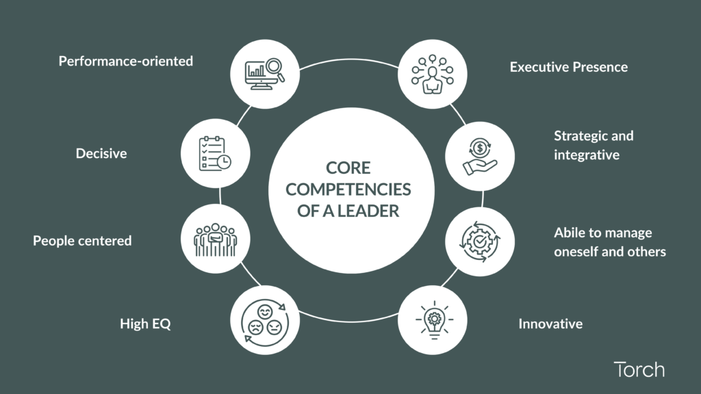 Succession planning: leadership competencies map