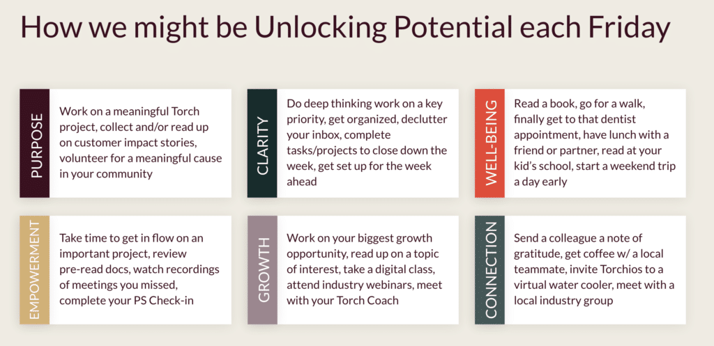 Examples of 'Unlocking Potential' Activities