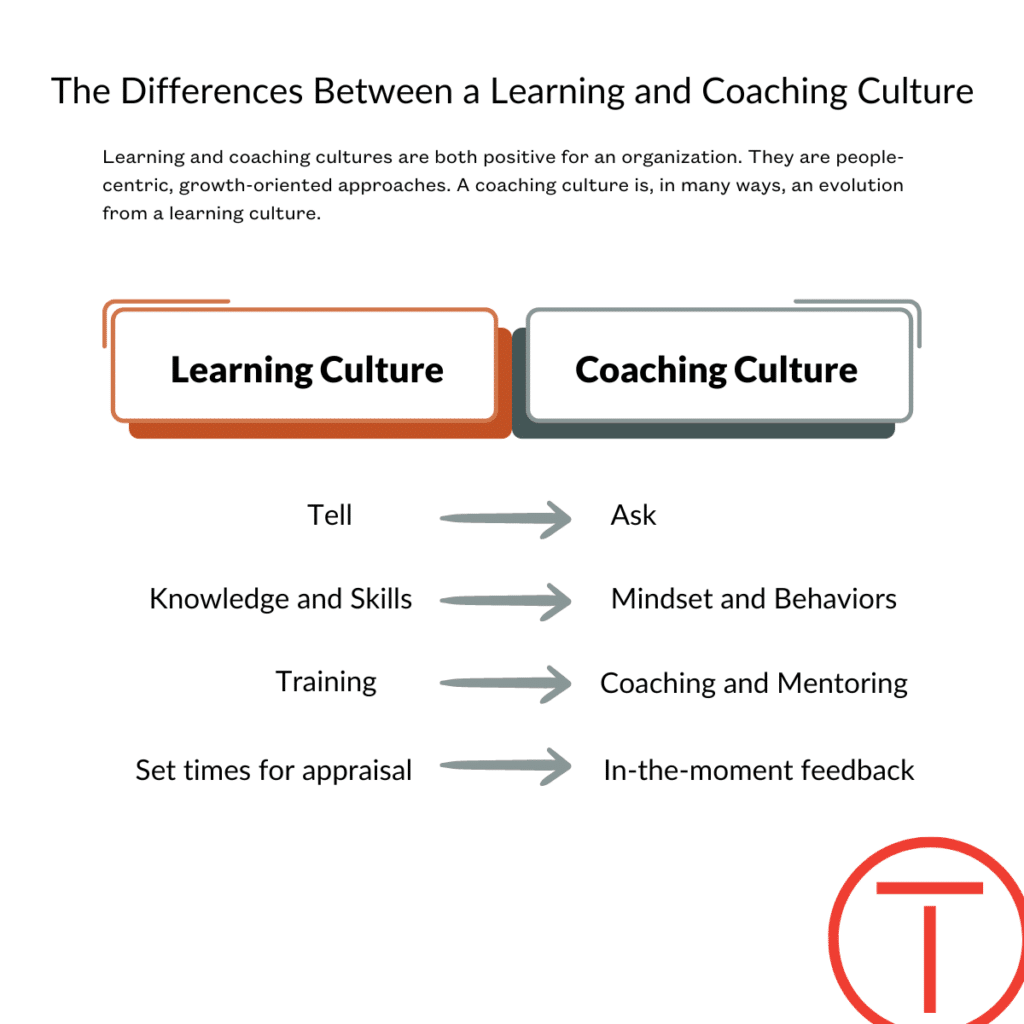 Learning and coaching cultures are both positive for an organization. They are people-centric, growth-oriented approaches. A coaching culture is, in many ways, an evolution from a learning culture, and those shifts are outlined in this image.